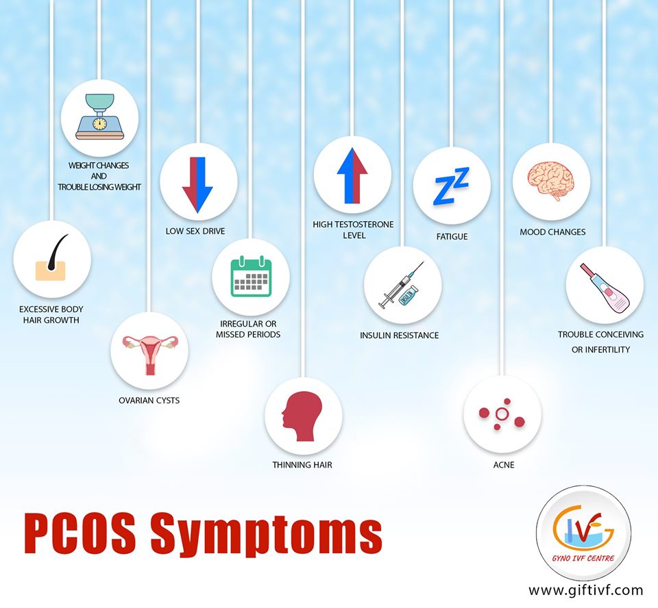 Role of diet in treating PCOS
